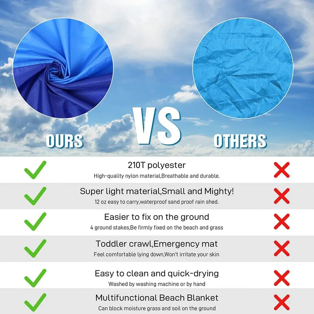 Large Waterproof Sandproof Beach Blanket – Lightweight Beach Mat for 2–3 Adults, Perfect for Travel, Camping, Hiking, and Beach Trips
